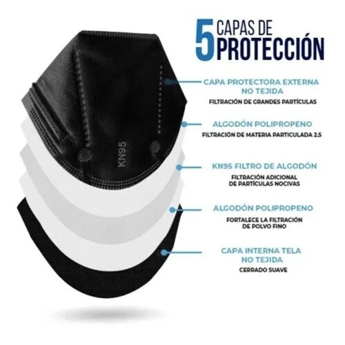 CUBREBOCAS KN95 50 PIEZAS NEGRO