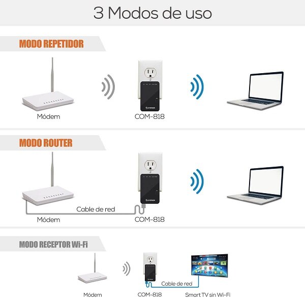 Usar modem telmex outlet como repetidor sin cables