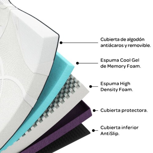 Luft and Drom, Colchón MINT de Memory Foam en Caja, Individual