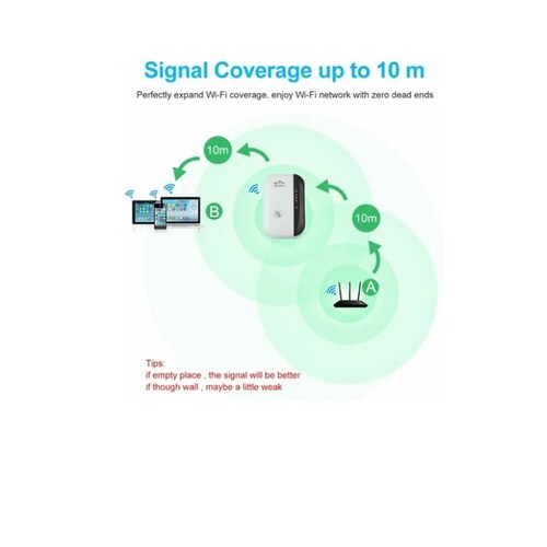 Router Repetidor Wifi Inalámbrico De 300mbps 