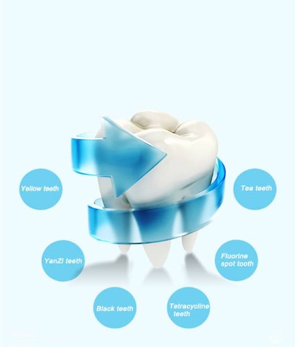 Blanqueador Dental 20 Minute Lámpara Uv Limpieza Dientes