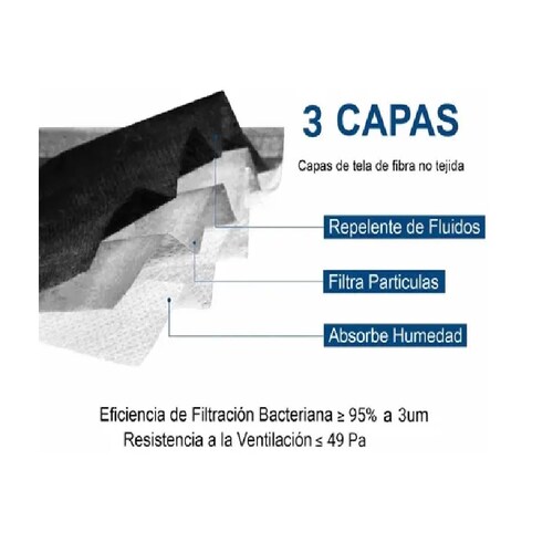 Cubrebocas Tricapa  Termosellado, 50 PCS NEGRO  Plisado, Ajuste Nasal  TRICAPA