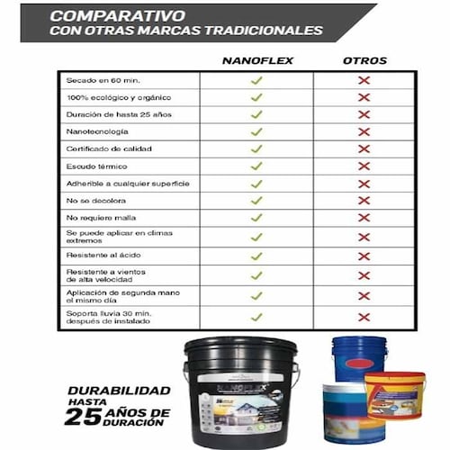 1009 NFX NANOFLEX. Impermeabilizante y Escudo Térmico UV, Orgánico, base Nanotecnologia, 25 Años de Garantía,19 Lts