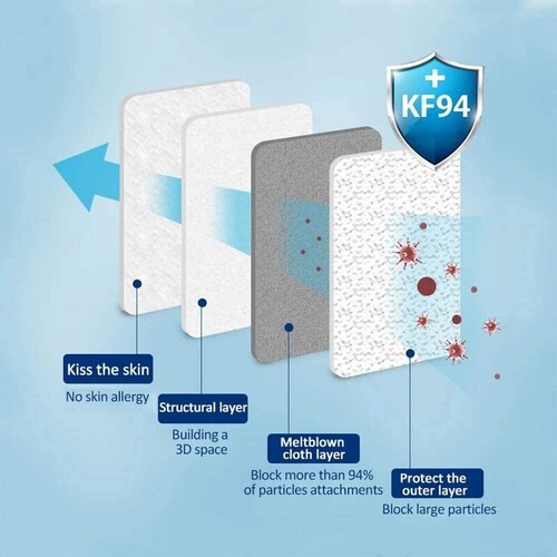 Paquete de 10 cubrebocas KF94 que contiene 4 capas con distintas funciones, tapabocas de tecnología coreana.