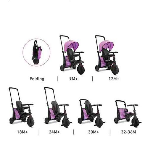 Triciclo plegable SmarTrike Modelo 400