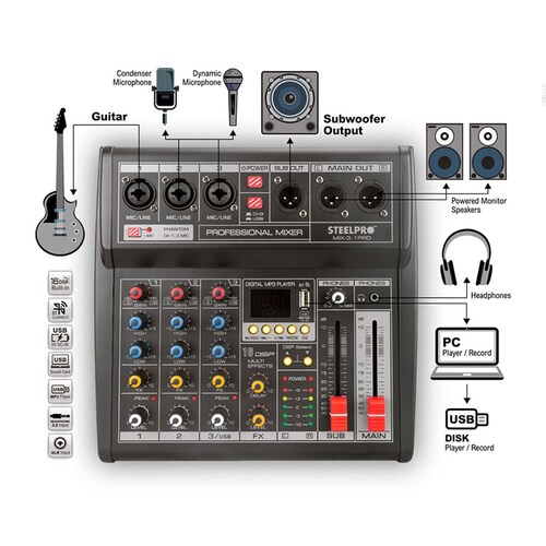 Mezcladora 4 Canales 3+subwoofer Xlr Bluetooth Usb - MIX-3.1PRO - Steelpro
