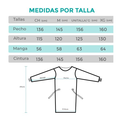Bata quirúrgica desechable sin refuerzo, SUDKENY PHARMA (5 piezas)