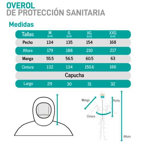 Overol Desechable Color Blanco, SUDKENY PHARMA (1 pieza)