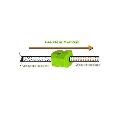 Ahorrador De Gasolina Xpower Ecofuel 2 Piezas Gas B