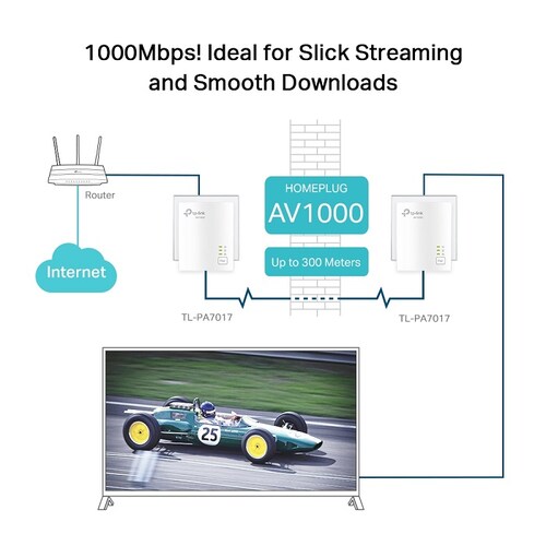 Kit Repetidor Powerline AV1000 Gigabit Ethernet Tp-Link TL-PA7017 KIT.