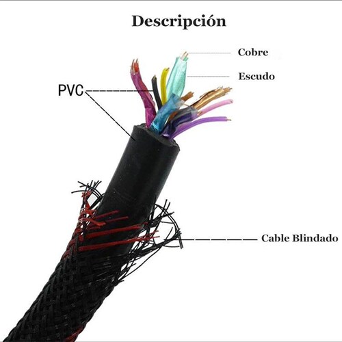 Kit 5 Cable HDMI 3 Metros Uso Rudo Color Negro Con Rojo Velocidad