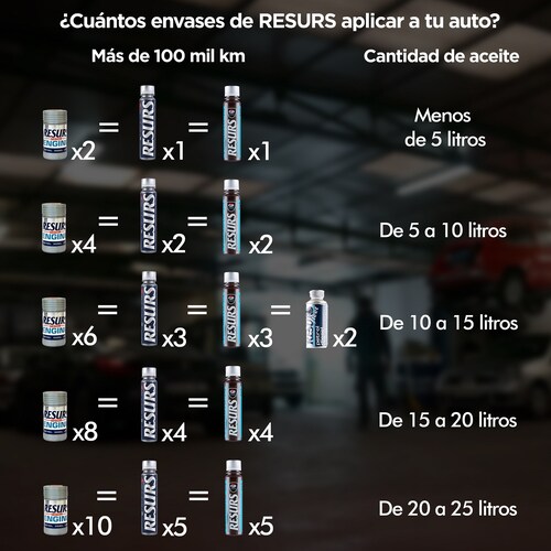 Restaurador Motor Resurs Next 
