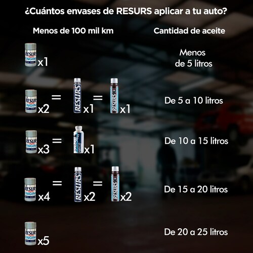 Restaurador Motor Resurs Next 