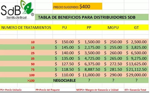 Semilla de Brasil SdB® 100% Natural 10 Tratamientos Completos de Original SdB para 60 Días CU. (10 Cajas + Instructivos Completos)