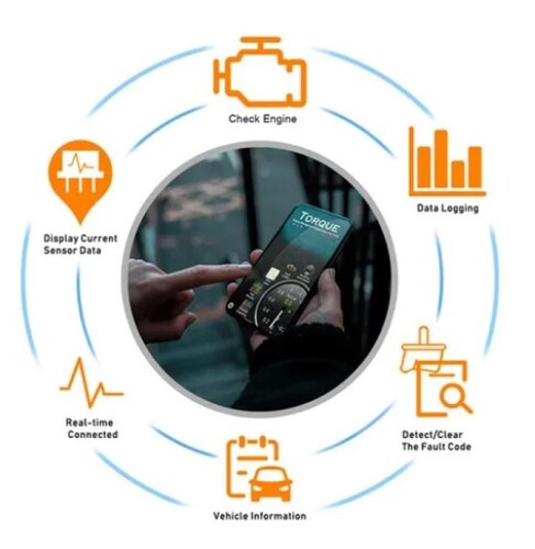 Escáner Automotriz Obd2 Advanced V1.5 Para iPhone/android Lee todos los protocolos.
