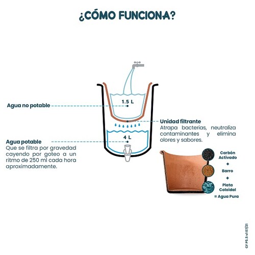 Ecofiltro Purificador Dispensador y Filtro de Agua Peltre Mini (5.5 L) Celeste