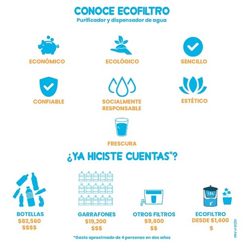 Ecofiltro Purificador Dispensador y Filtro de Agua Peltre Mini (5.5 L) Celeste