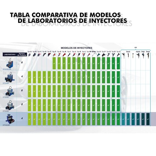 LABORATORIO DE LIMPIEZA DE INYECTORES AUTOMATICO HANTEC 4 INYECTORES GDI