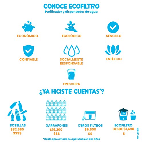 Ecofiltro Purificador Dispensador  y Filtro de Agua Cerámica Mediano (8 L) Blanco Puntos