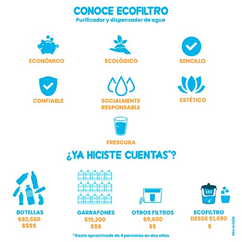 Ecofiltro Purificador Dispensador y Filtro de Agua Cerámica Mediano (8 L) Blanco solido
