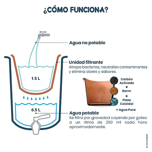 Ecofiltro Purificador Dispensador y Filtro de Agua Cerámica Mediano (8 L) Blanco solido