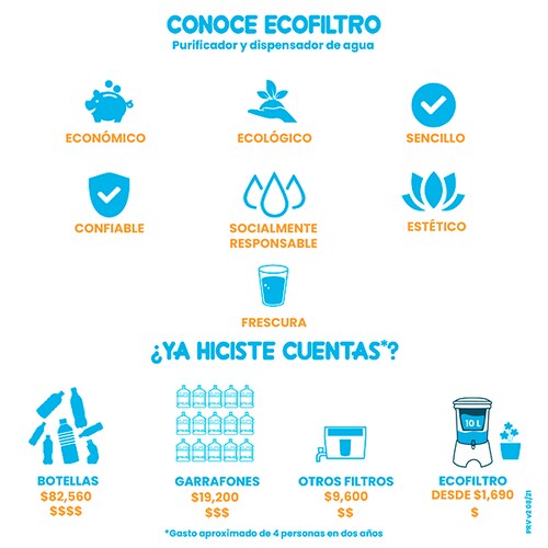 Ecofiltro Purificador Dispensador y Filtro de Agua Colors Grande (20 L) Azul.