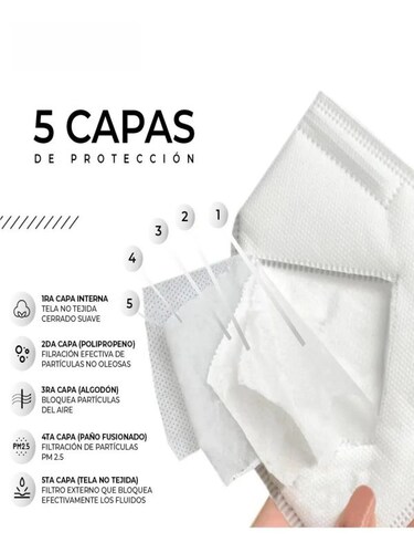 Cubrebocas Kn95 PACK Tapabocas 150 Piezas Reutilizables 5 Capas