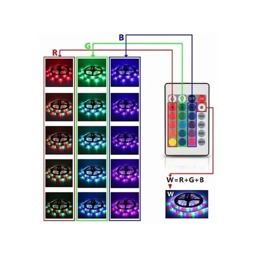 Kit Tira Luz Led 2835 Rgb De 5m Con Control Eliminador T2410 ML.