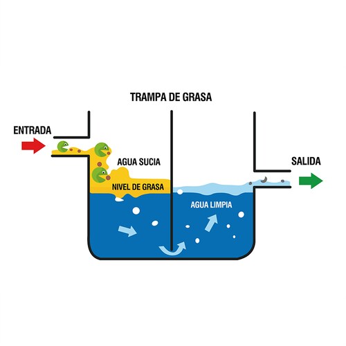 Tratamiento Contra Malos Olores En Trampas De Grasa BIOPURE NET-BAC 120 Capsu