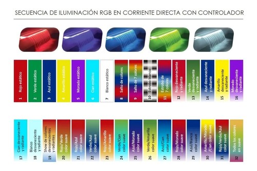 Cascada Led Natural 48" Labio 6" + Transformador + controlador