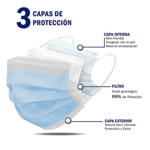 Caja Cubrebocas Hokins Termosellado Tricapa Desechable, 30 piezas color azul en 3 prepacks de 10 piezas cada uno