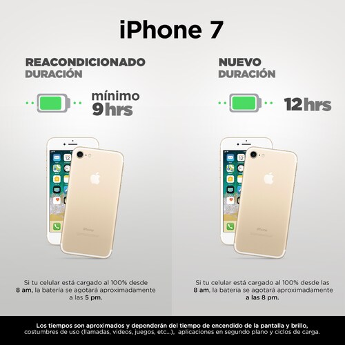 Celular Apple Reacondicionado Iphone 7 128 Gb Dorado