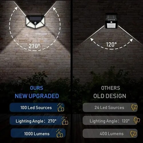2 Lámparas De Pared Para Exterior Con Carga Solar 100 Leds