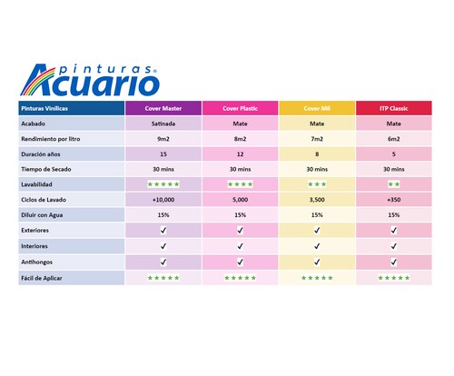 Pintura Int/Ext Cover Mil 8 Años Acuario 19 Lt Blanco Mate V100090	