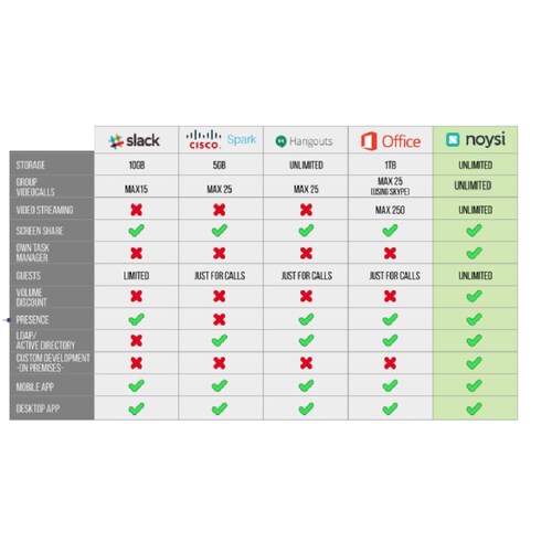 Plataforma Teletrabajo, Home Office, Noysi Suscripción 6 meses