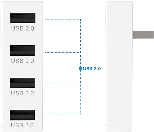 Xbox One S Puertos Extra USB