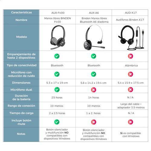 Binden Manos Libres Bluetooth A6 Diadema Cancelación Ruido 