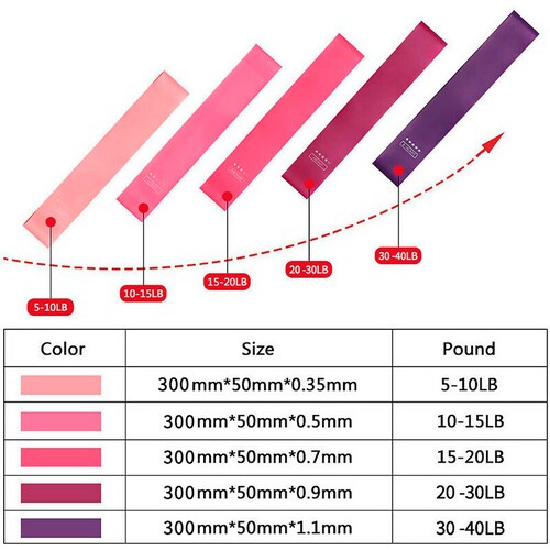 Ligas Elásticas De Resistencia Kit 5 Pzs Yoga Pilates 402j
