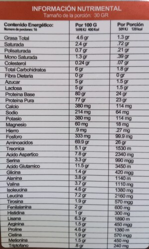 Concentrado proteina de suero de leche