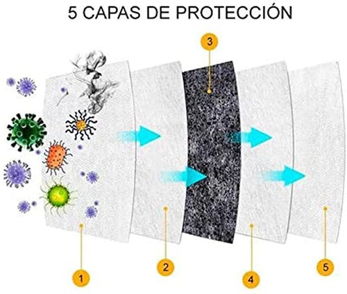 50 piezas de cubrebocas KN95. Tapabocas, Mascarillas Protectoras con 5 Capas con banda nasal confort acolchonada anti empañamiento con empaque individual