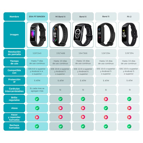 Smartband BINDEN ERA Fit Alexa integrado 14 deportes Ligera Rojo
