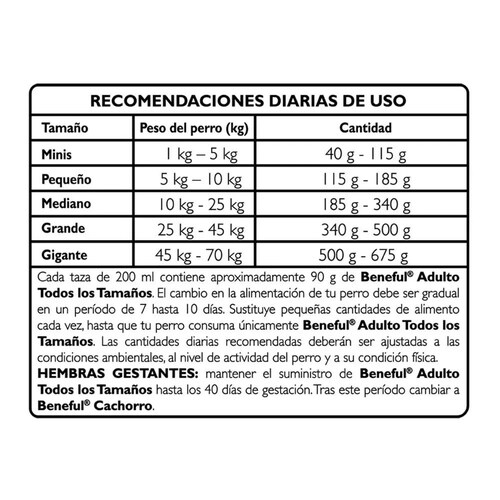 Alimento para Perro Purina Beneful Original 20 Kg