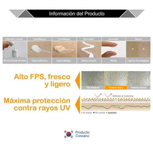 Atomy Protector Solar Facial Coreana FPS 50+ Para todos tu familia Beige