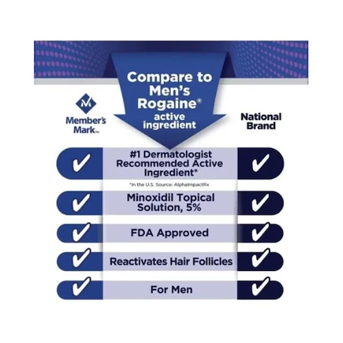 Minoxidil 5% Members Mark Topica 6 Meses Liquido 60ml 6 Pack 