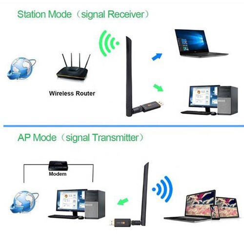 Antena Adaptador Wifi 1200 Mbps Usb 3.0 De Banda Dual