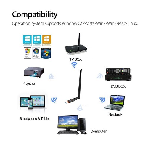 Antena Adaptador Wifi 1200 Mbps Usb 3.0 De Banda Dual