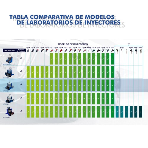 LABORATORIO DE LIMPIEZA DE INYECTORES AUTOMATICO HANTEC 6 INYECTORES