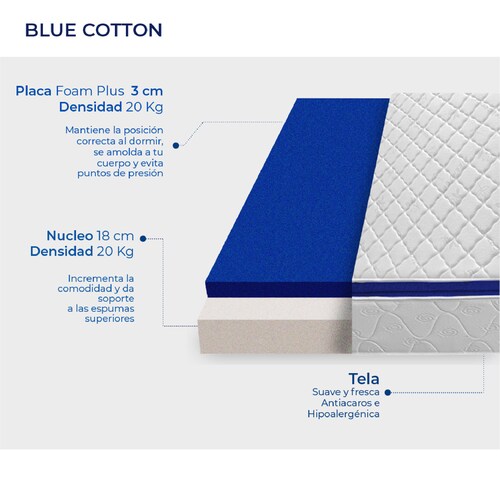 Colchón Queen Size Blue Cotton Foam Plus Bio Mattress