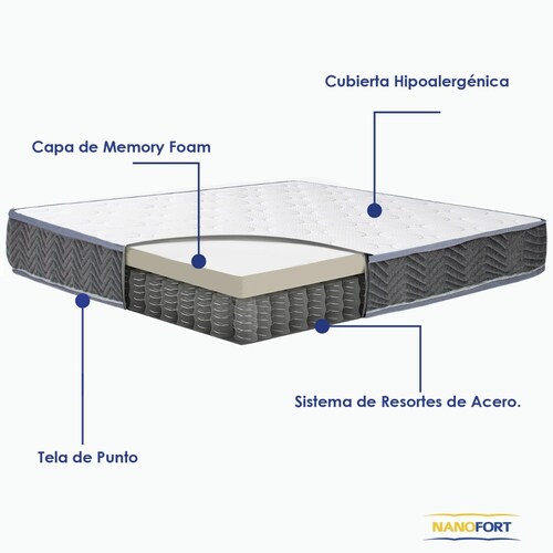 Colchon Matrimonial Ultra Confort Resorte Continuo Memory Foam 