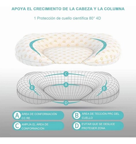 Almohada Para Bebé Recién Nacido Forma De Oso Suave Y Calida